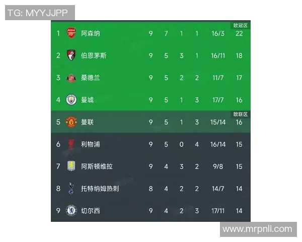 英超排名榜:利物浦击败曼城,夺得榜首位置 英超排名榜:利物浦击败曼城,夺得榜首位置